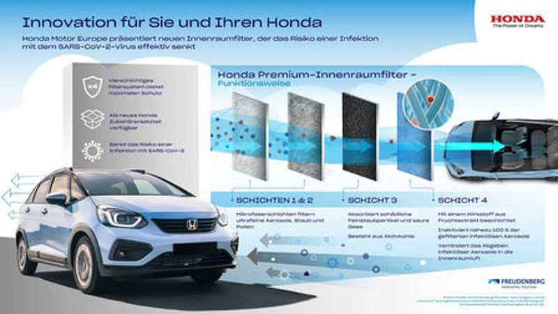 Honda bietet neuen Premium-Innenraumfilter an